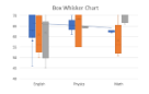 Box and Whisker charts
