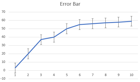 Both error bar