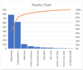 Pareto Chart