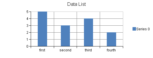 Data List Chart