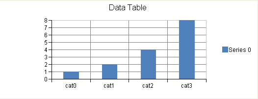 Data Table Chart