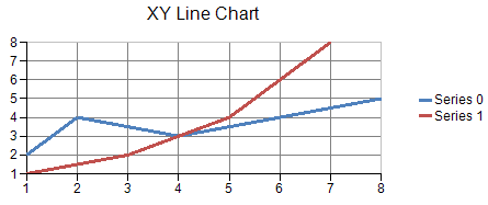 X-Y : Cartesian, two-dimensional (x- and y-coordinates)