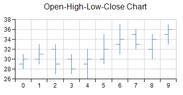 Open-High-Low-Close Chart