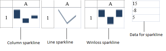 Sparkline Types