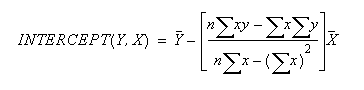 INTERCEPT Equation