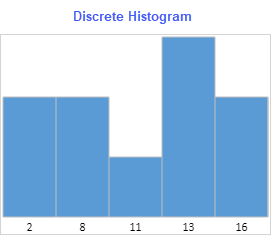 discrete histogram sparkline type