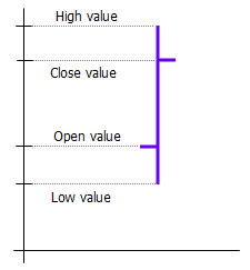 株価チャート（始値-高値-安値-終値）のデータ点