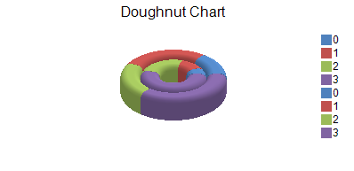 Doughnut Chart, example of a pie plot
