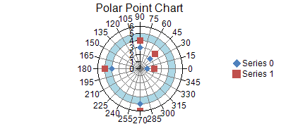 Stripe Chart, example of polar plot