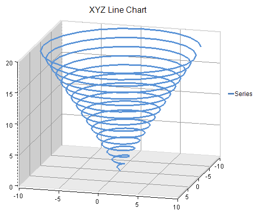 XYZ Line Chart