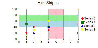 XYZ散布図（ストライプ）の例