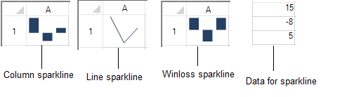 Sparkline Types and Data