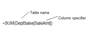 Structure of Table Specifier