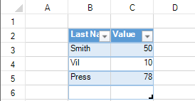 Spreadsheet with a table