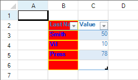 Table with a default and custom styles