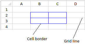 An image showing cell borders and gridlines in a spreadsheet