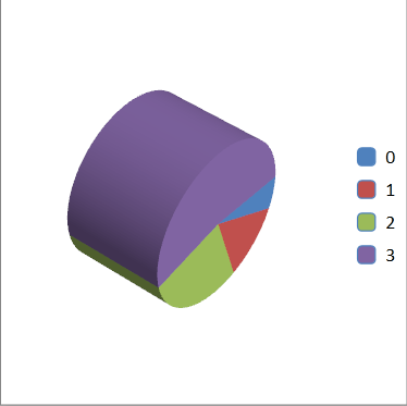 An example of 3d Pie Chart