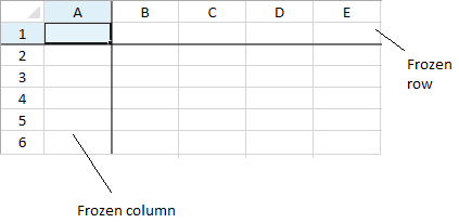 Frozen rows and columns in a spreadsheet