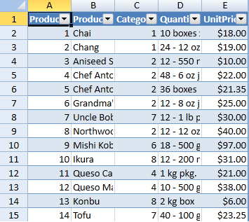 Formatted Unit Price column with currency values
